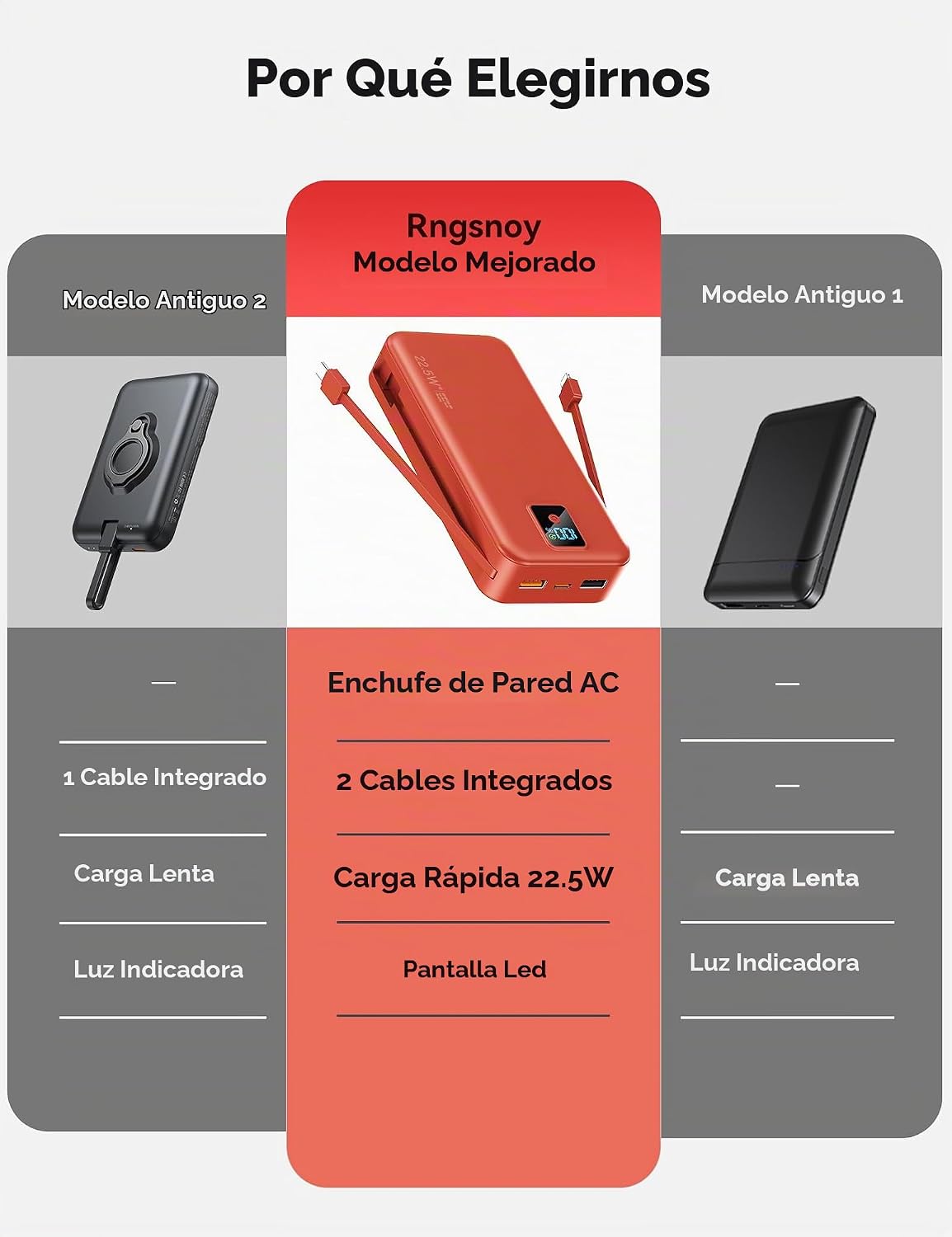 Rngsnoy Cargador Portátil 20000mAh 22.5W w\/Cable incorporado y enc...