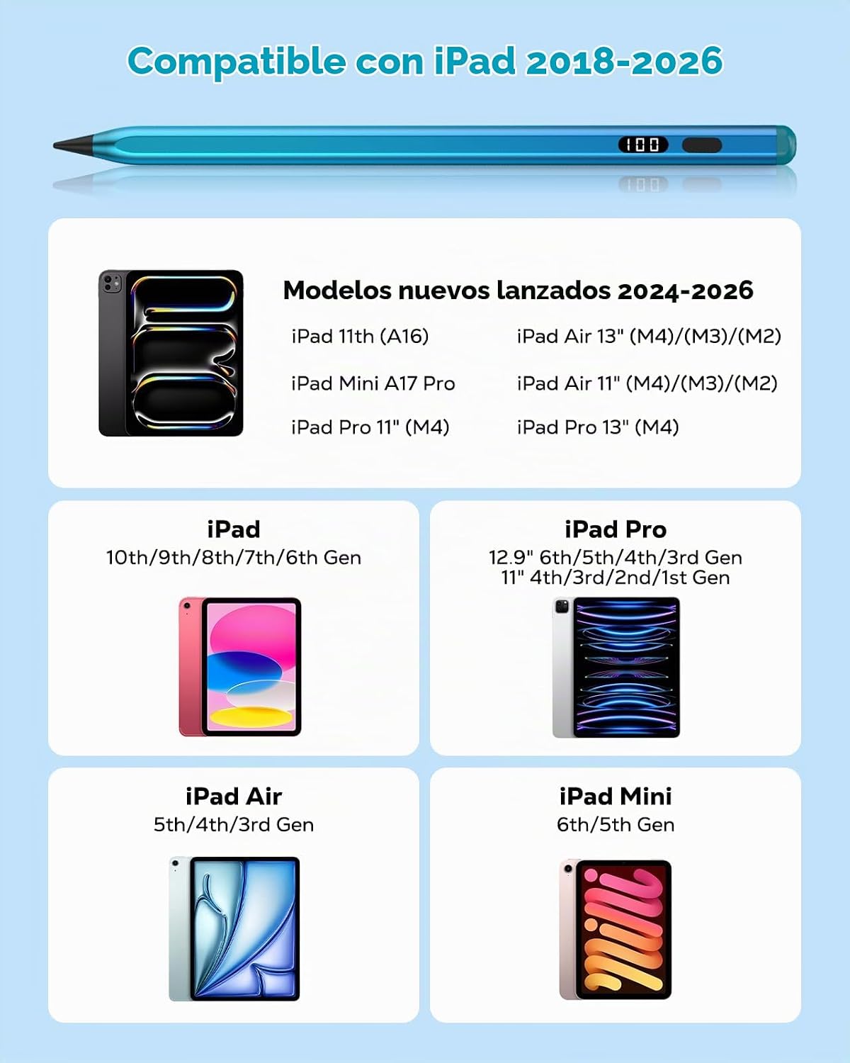 MoKo Lápiz óptico para iPad 2018-2026, lápiz de carga USB-C con pan...