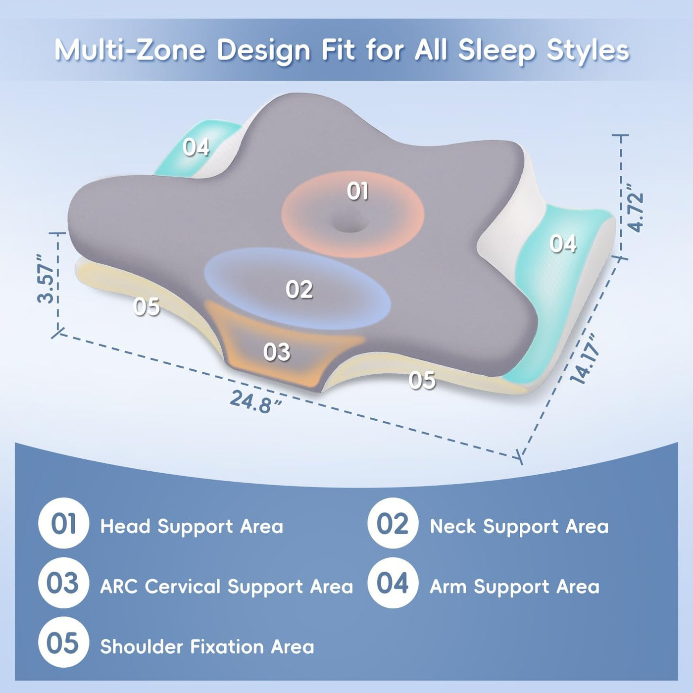 Missleep Almohada cervical para cuello, almohada ergonómica de espu...