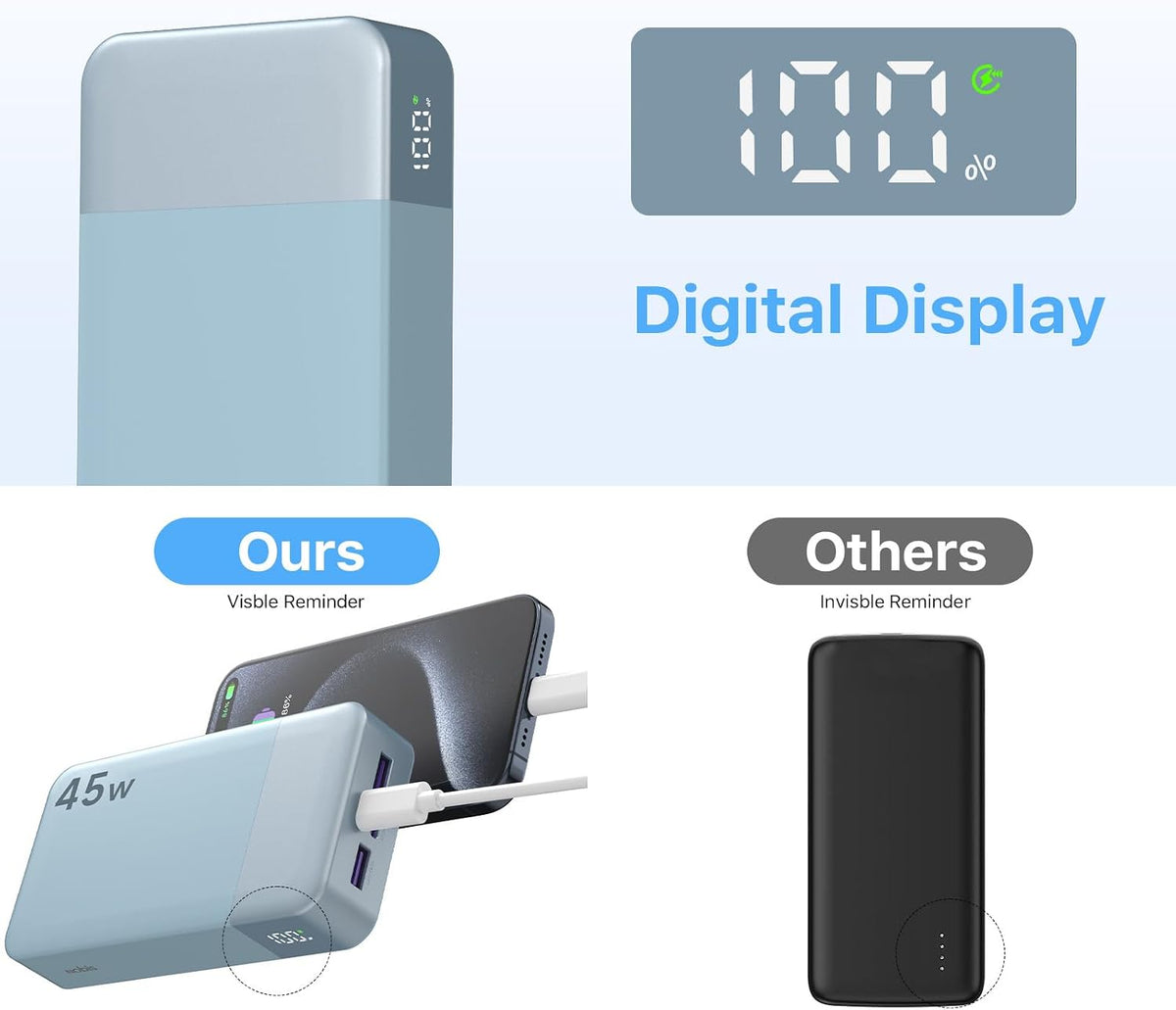 NOBIS Cargador portátil 45W 20000mAh Power Bank Carga rápida | Paqu...