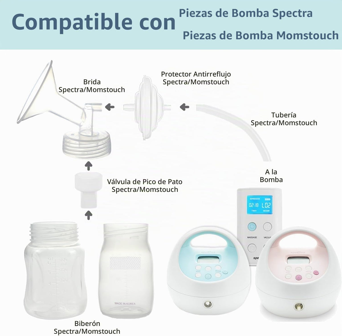 Momstouch Piezas de bomba compatibles con Spectra S1\/S2\/9 Plus, n...