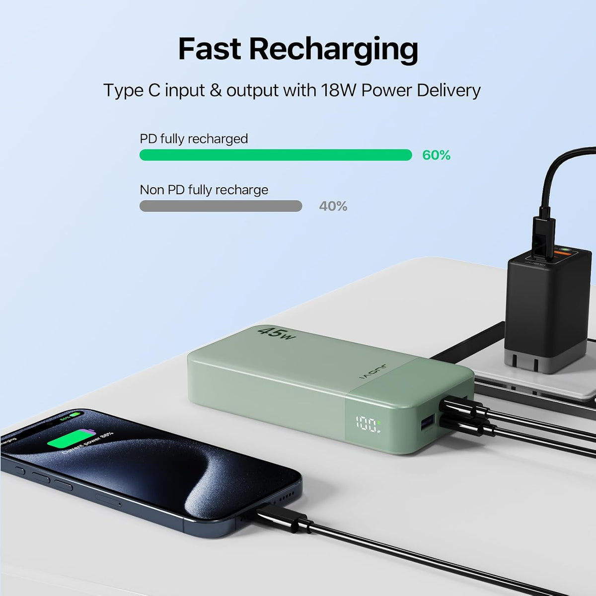 Cargador portátil JUOVI Power Bank 45W 20000mAh | PD QC carga rápid...