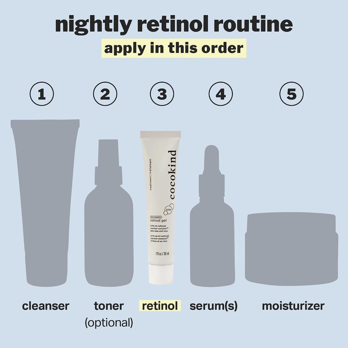 Cocokind Gel de retinol para principiantes 0.1%, mejora la aparienc...