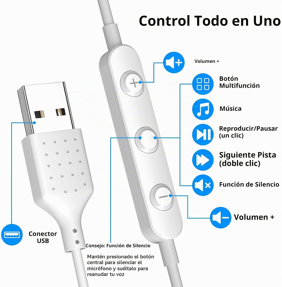 AIAUXAI Auriculares USB para PC,Auriculares con micrófono para comp...