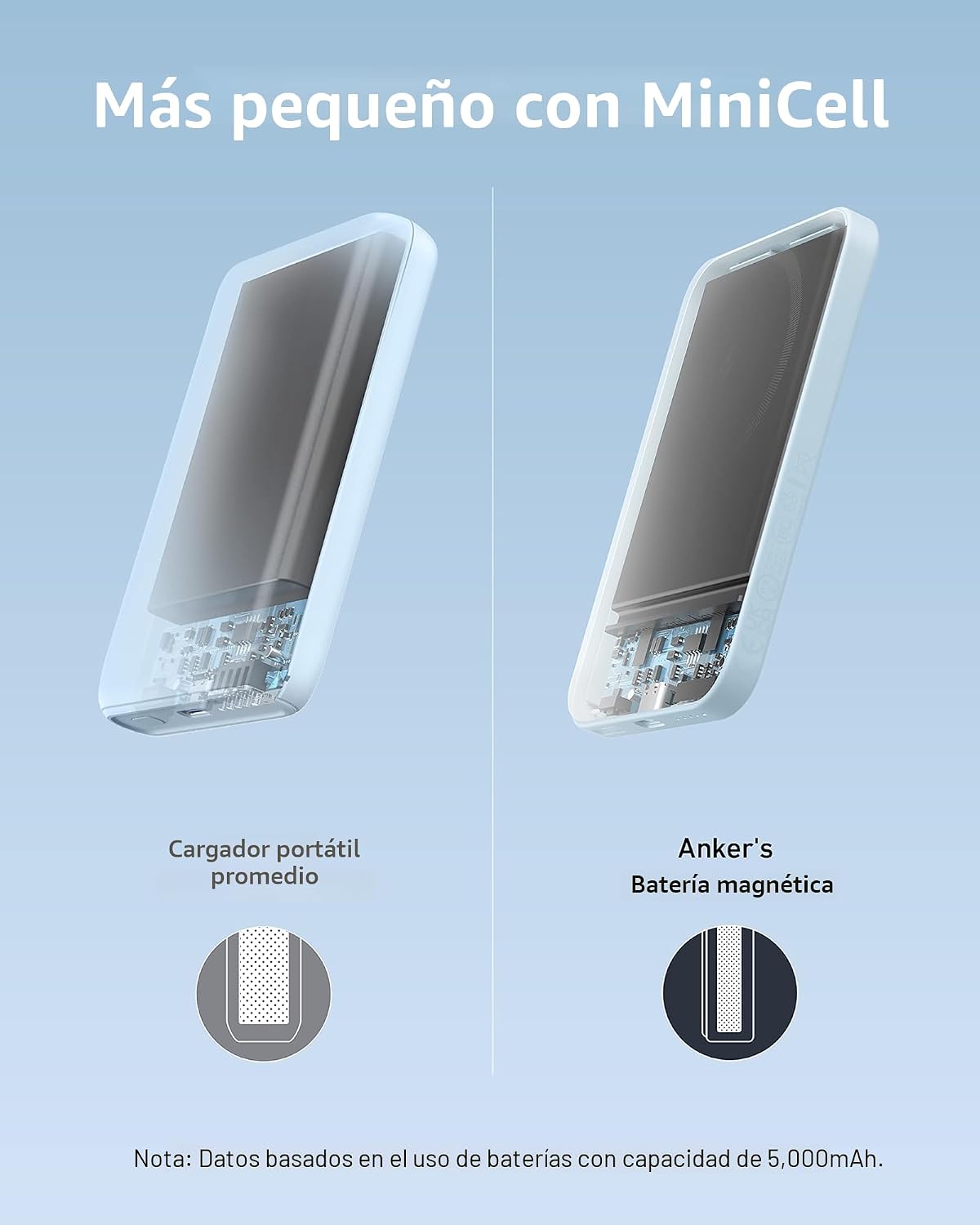 Anker 621 MagGo Power Bank, cargador portátil magnético de 5000 mAh...