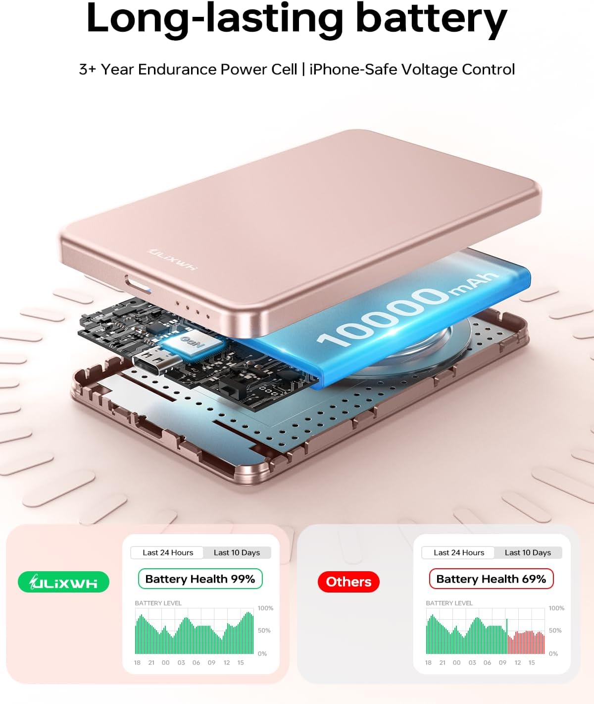 ULiXWH 10,000 mAh para cargador MagSafe Power Bank de carga rápida...