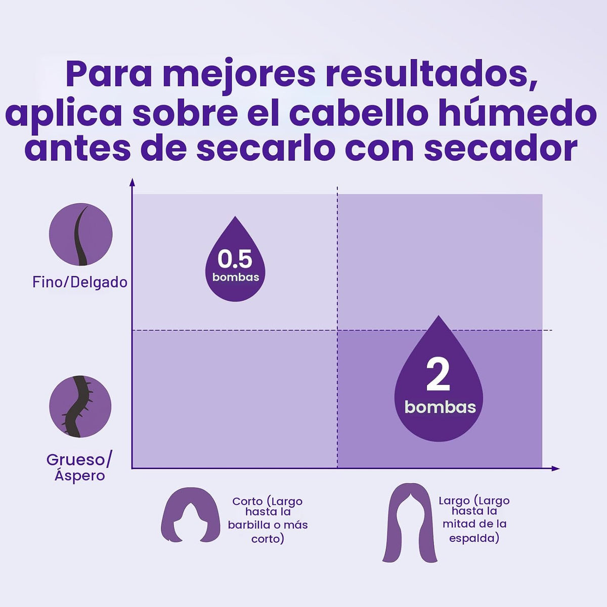 Mise En Scene Magic Straight Perfect Serum - Suero alisador de cabe...