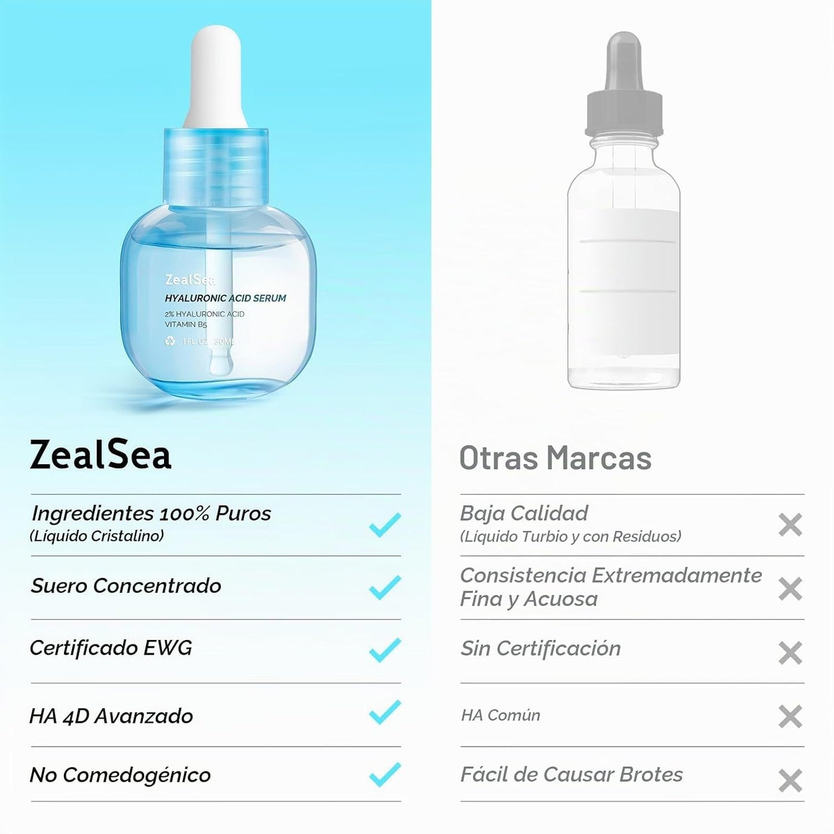 ZealSea EWG - Suero de ácido hialurónico, paquete de 2, suero facia...