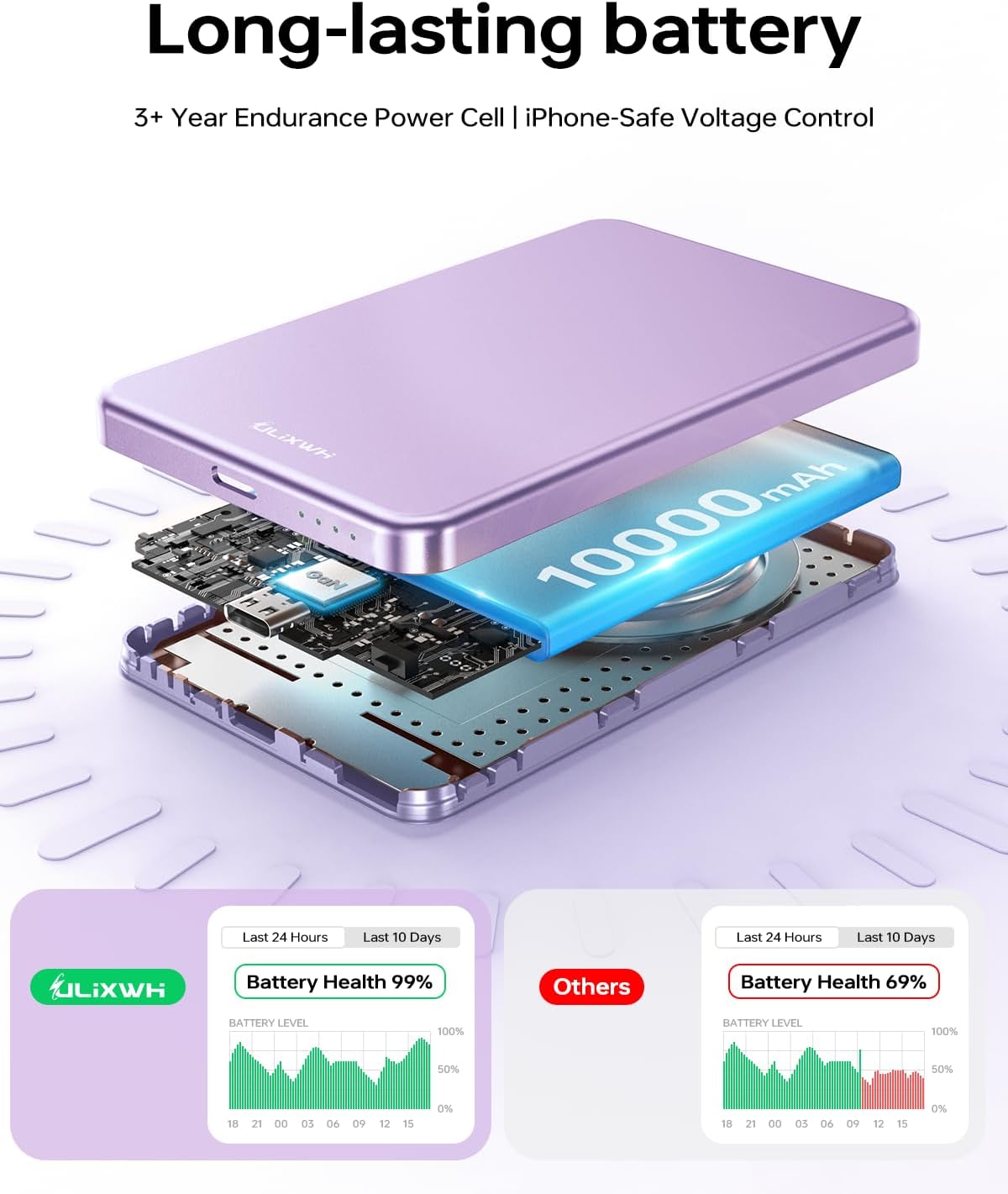 ULiXWH 10,000 mAh para cargador MagSafe Power Bank de carga rápida...