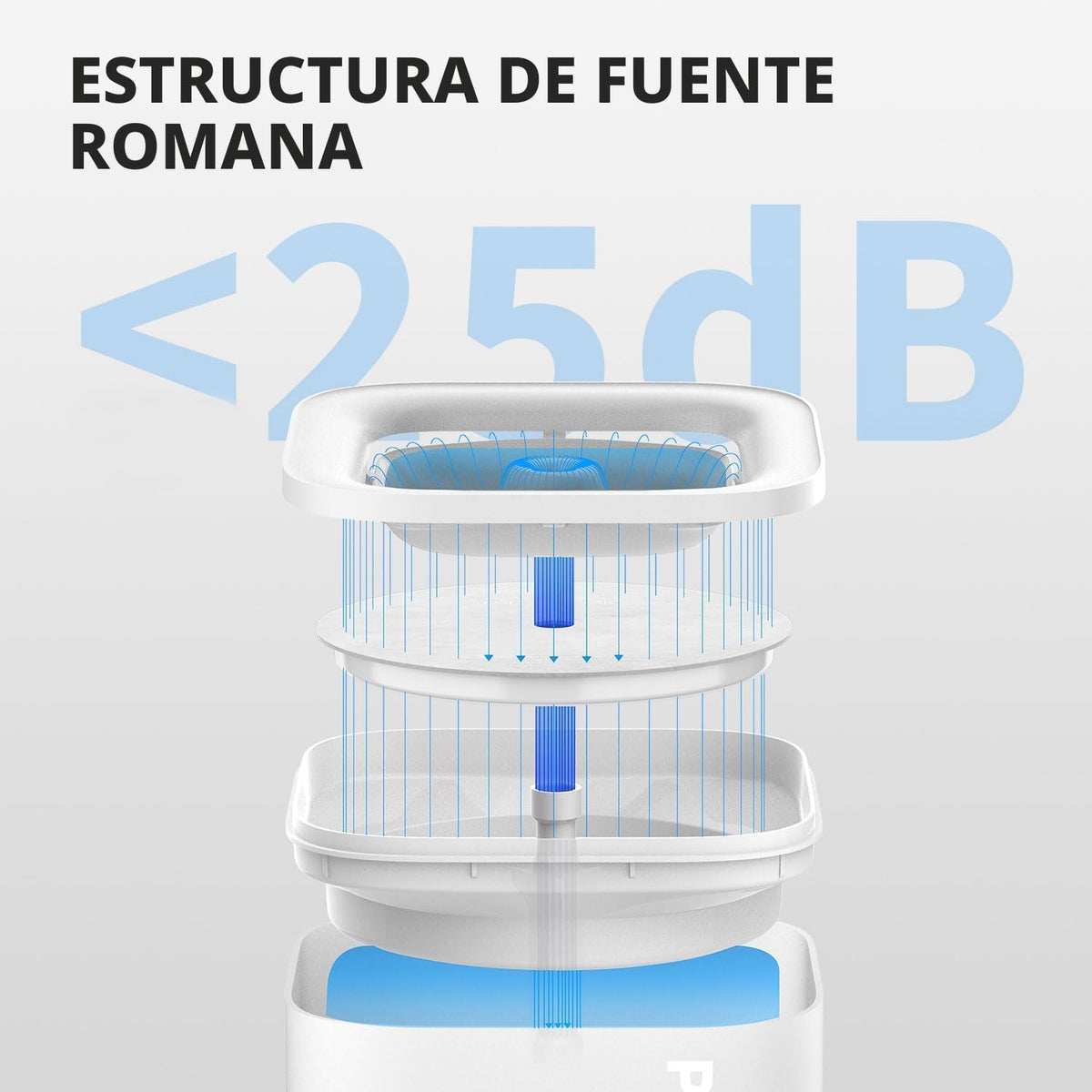 PETKIT Nueva fuente de agua para gatos con bomba inalámbrica, fuent...