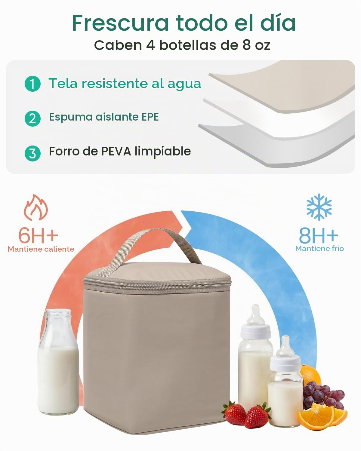 Bolsa para extractor de leche Qualyphant para Spectra S1\/S2 y Mede...