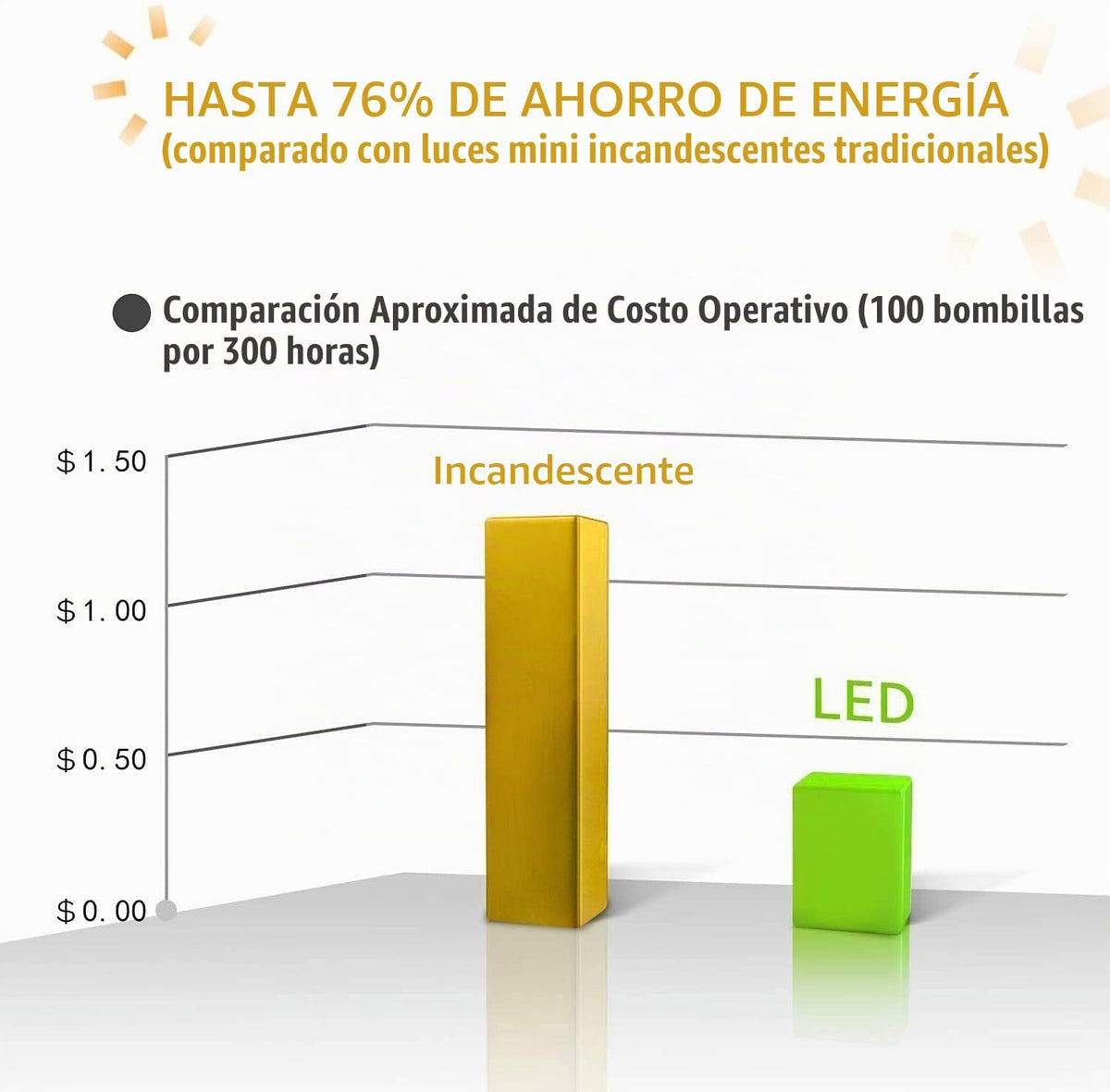 AIDDOMM 100 Luces LED de Navidad Blanco Cálido \u2013 50 pies Luces...