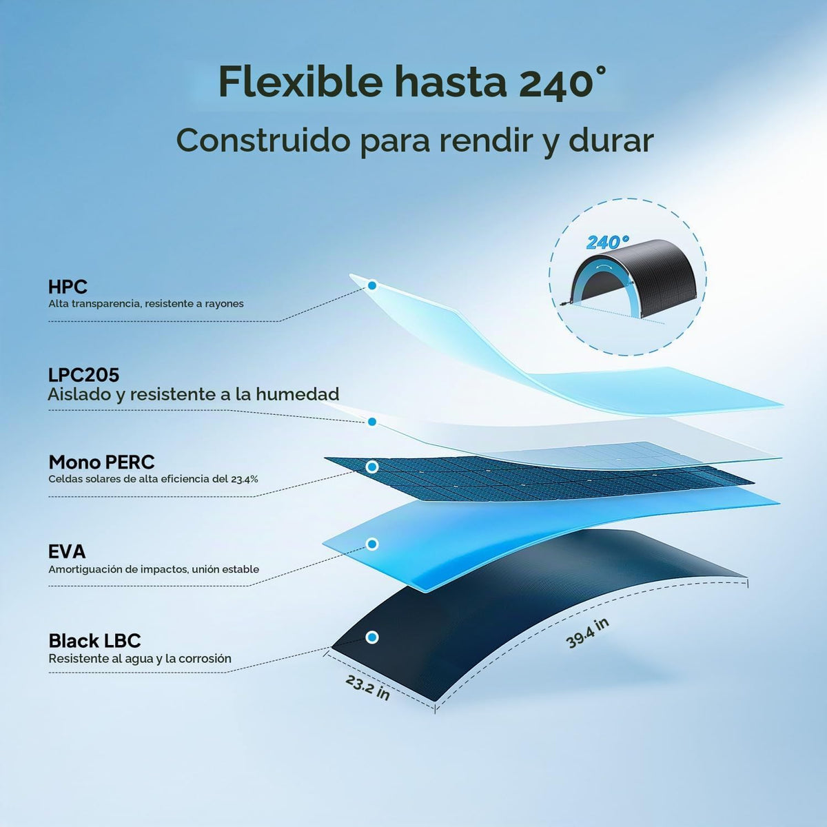 BLUETTI 2 100W paneles solares flexibles 23,4% de alta eficiencia I...