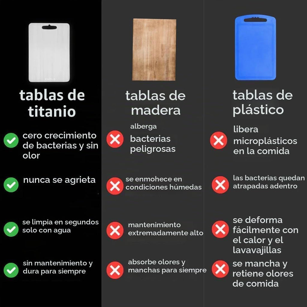 Tabla de Corte de Titanio - Nueva Mejora 2025 Tablas de Corte 100%...