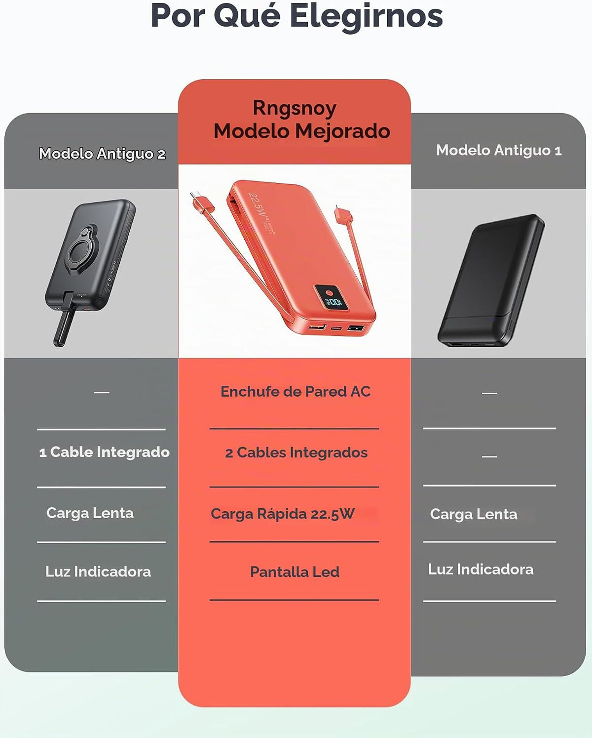 Rngsnoy Cargador portátil 12000mAh 22.5W w\/Cable incorporado y enc...