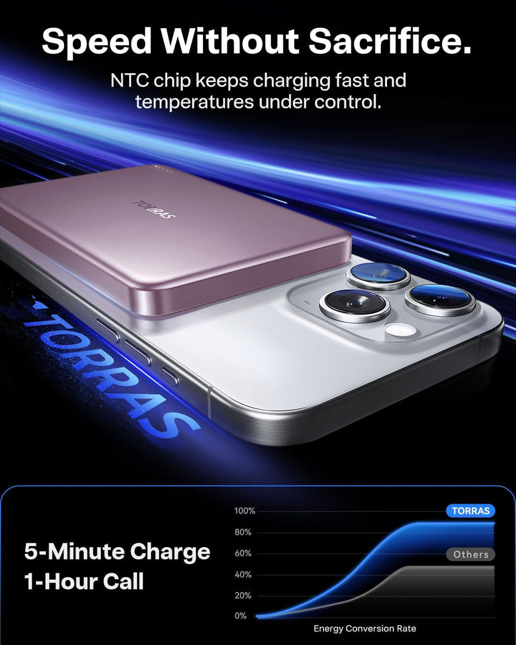 TORRAS MiniMag Power Bank, cargador portátil inalámbrico magnético...