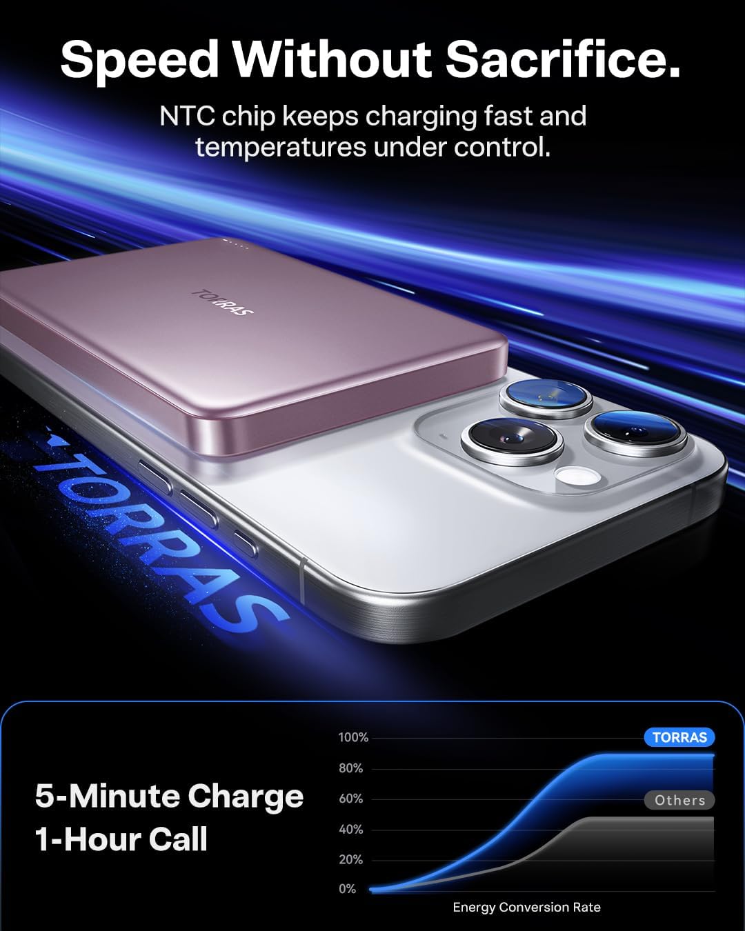 TORRAS MiniMag Power Bank, cargador portátil inalámbrico magnético...