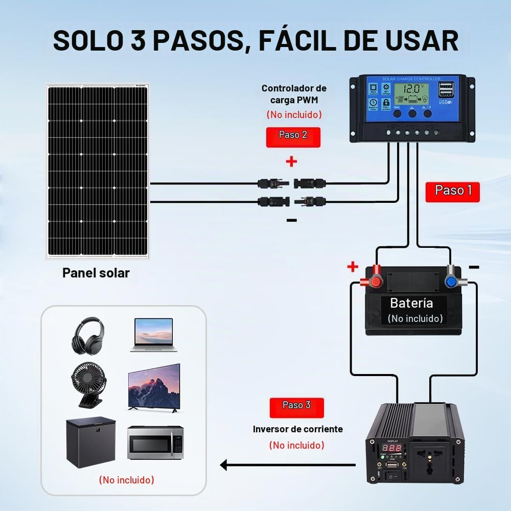 DOKIO Panel solar monocristalino de 100W 18V para sistemas de 12V,...