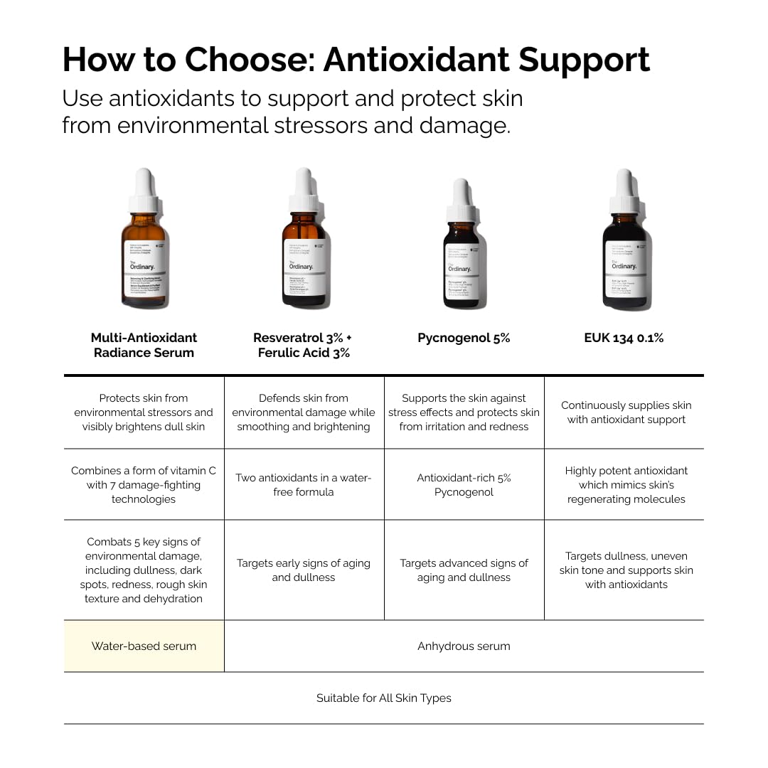 The Ordinary Suero radiante multiantioxidante, suero de vitamina C...