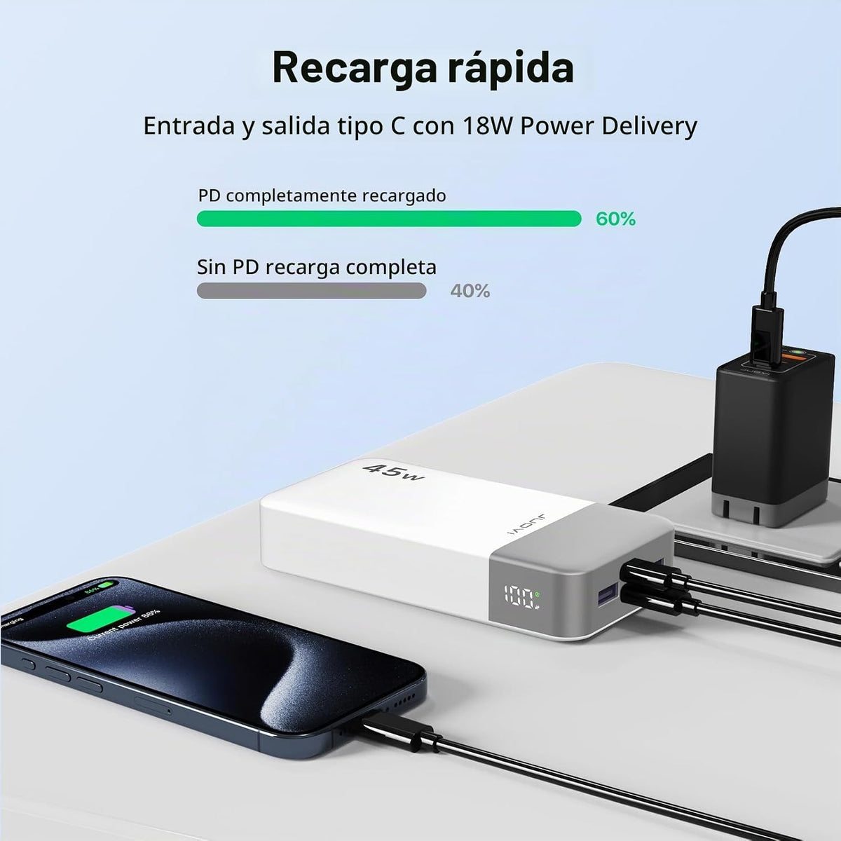JUOVI Cargador portátil de banco de energía 45W 20000mAh | PD QC ca...