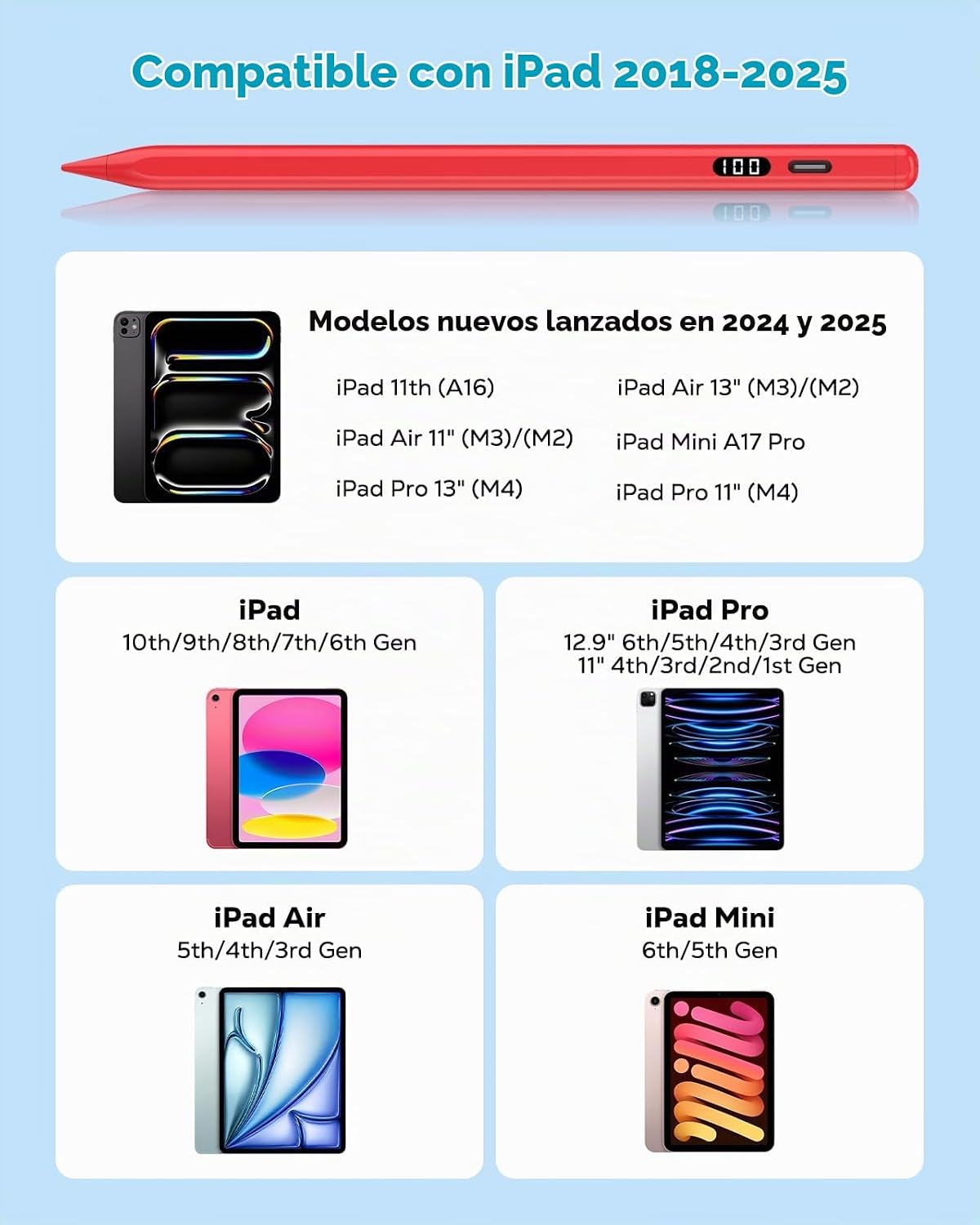 MoKo Lápiz óptico para iPad 2018-2026, lápiz de carga USB-C con pan...