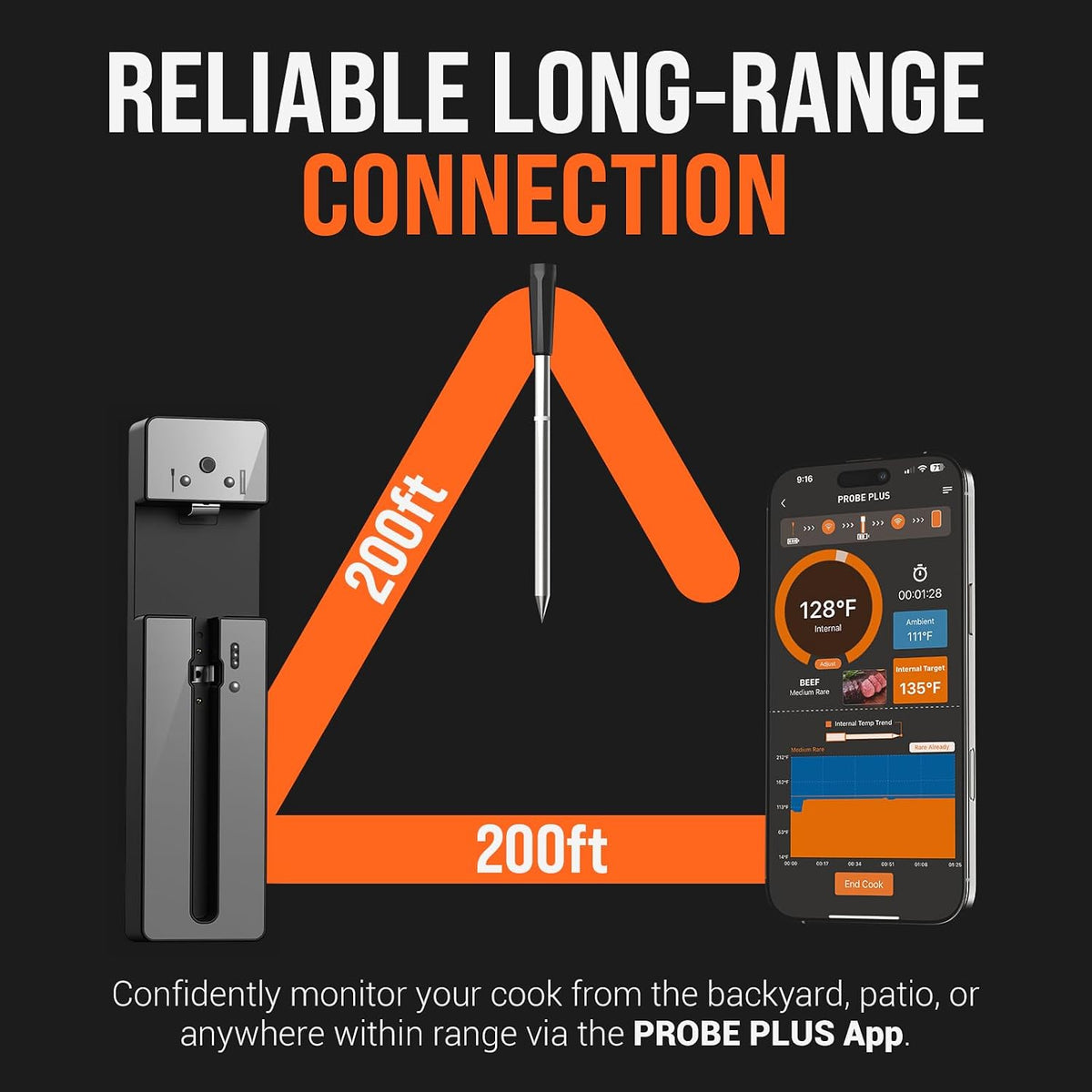 Termómetro digital inalámbrico para carne con Bluetooth, lectura in...