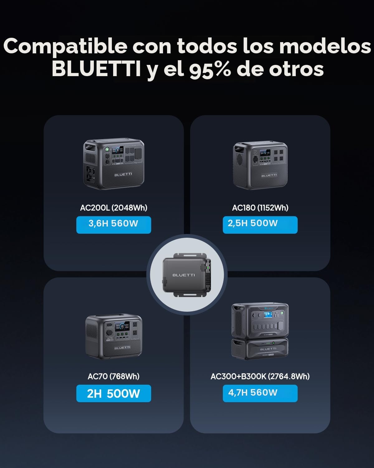 Cargador BLUETTI 1, Cargador Alternador 560W, Carga Rápida DC-DC |...