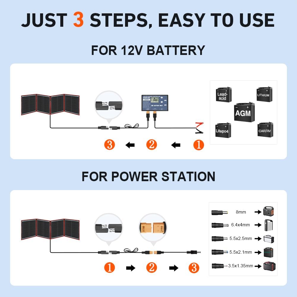 DOKIO Kit de panel solar plegable portátil de 150 W para carga de b...