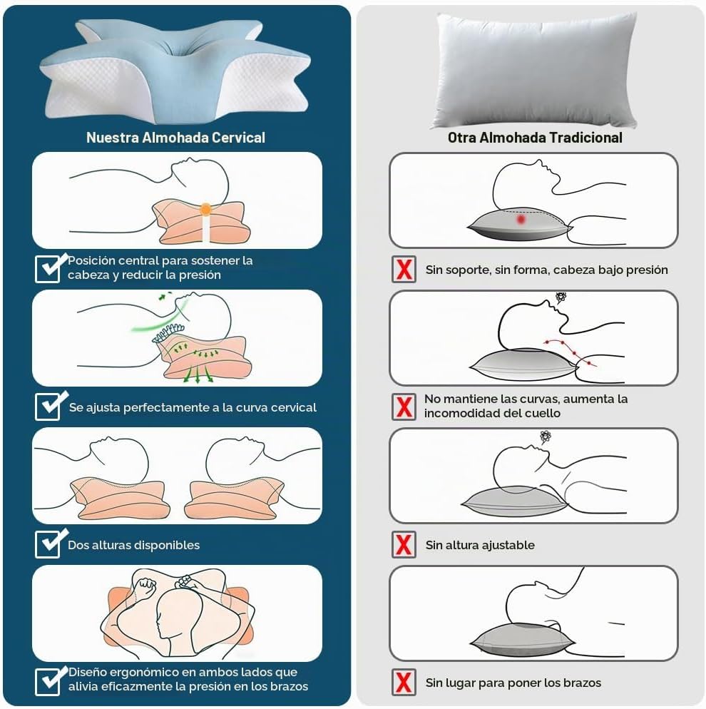 TAFOWTET Almohada cervical de espuma viscoelástica \u2013 Soporte e...
