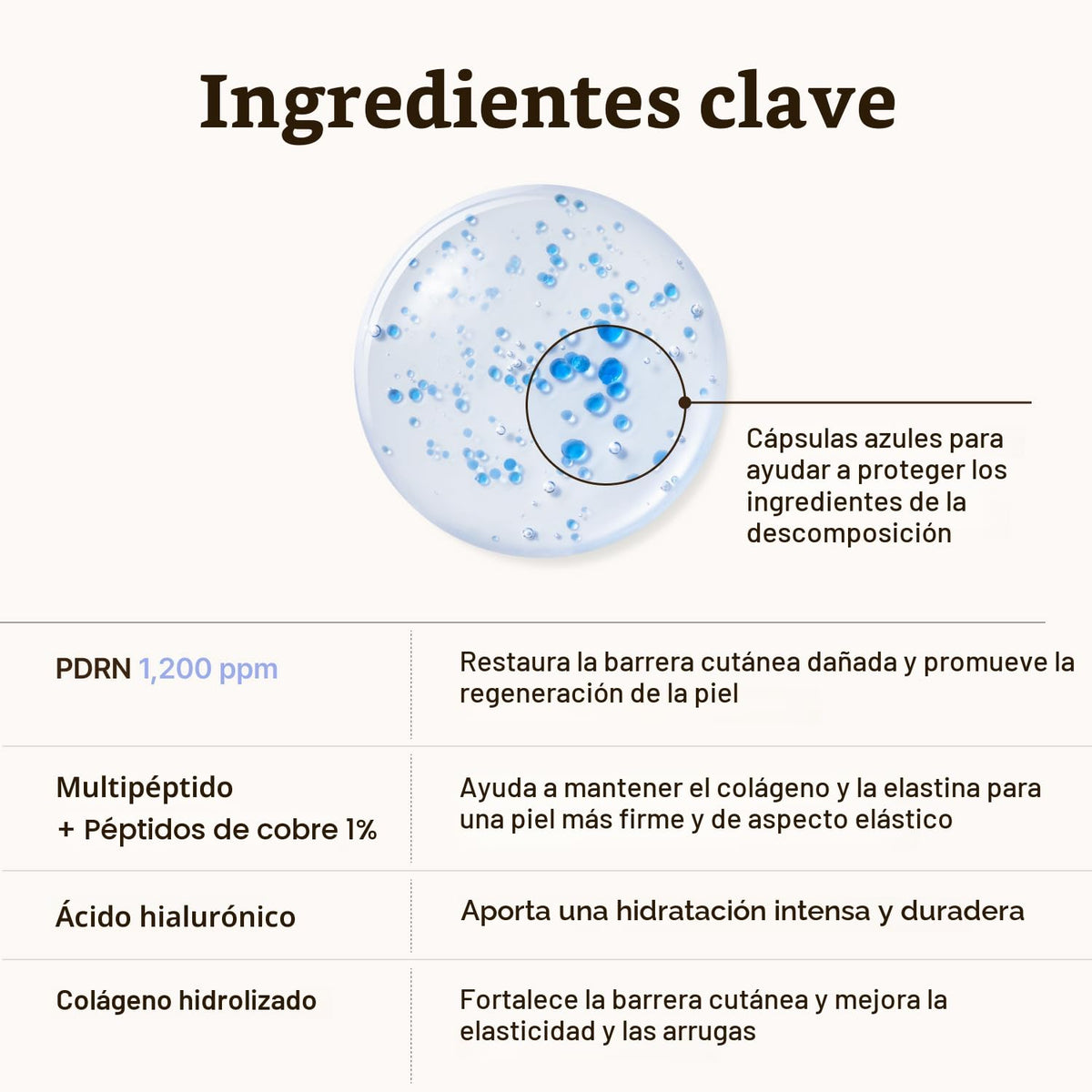 Dr.Reju-All Advanced PDRN - Suero peptídico de cobre 1.01 Fl Oz | G...