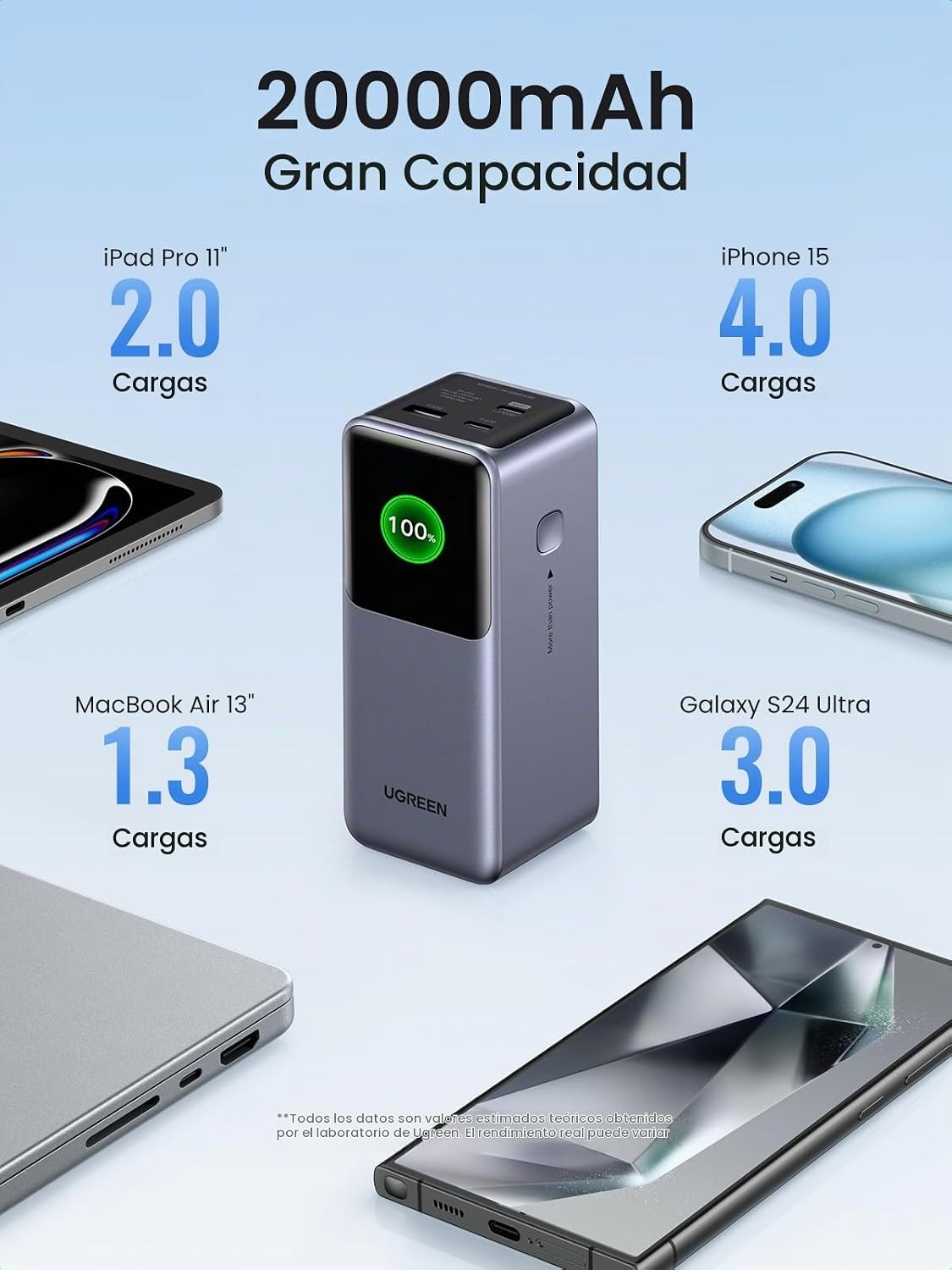 UGREEN Nexode Power Bank 20000mAh Bundle con cable USB C a USB C de...