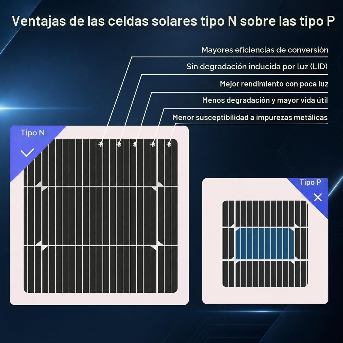 Xilanseek Panel solar bifacial de 300 W, panel solar monocristalino...