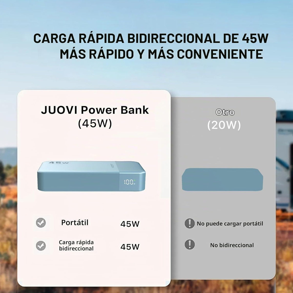 Cargador portátil JUOVI 45W 20000mAh banco de energía de carga en a...