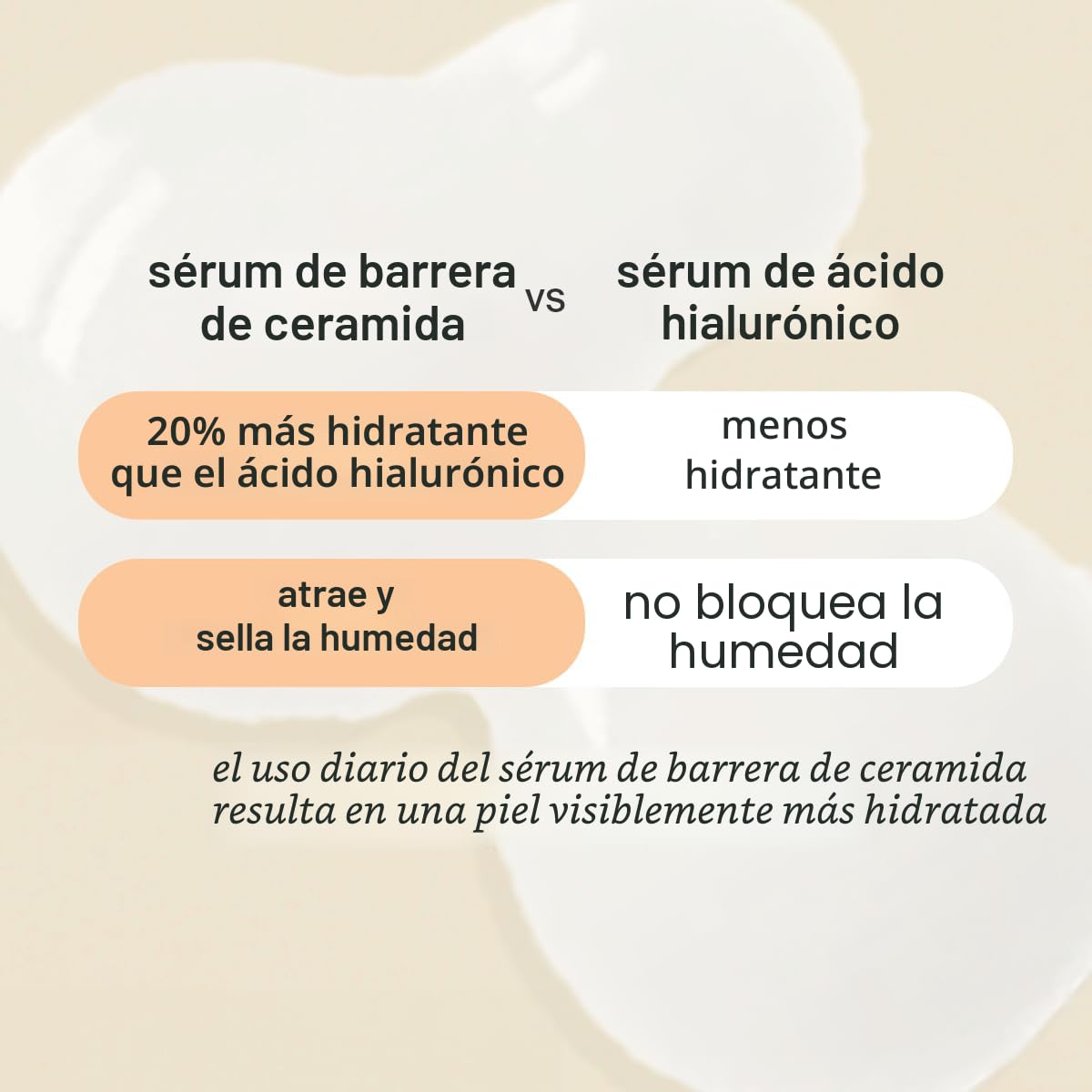 Cocokind Suero de barrera de ceramida, suero hidratante para reduci...