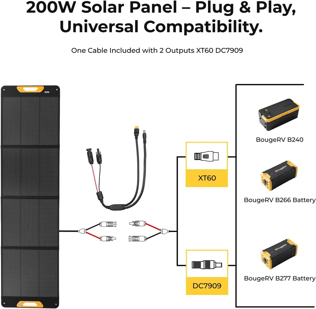 BougeRV el panel solar portátil 200W, tipo N fibra de vidrio plegab...