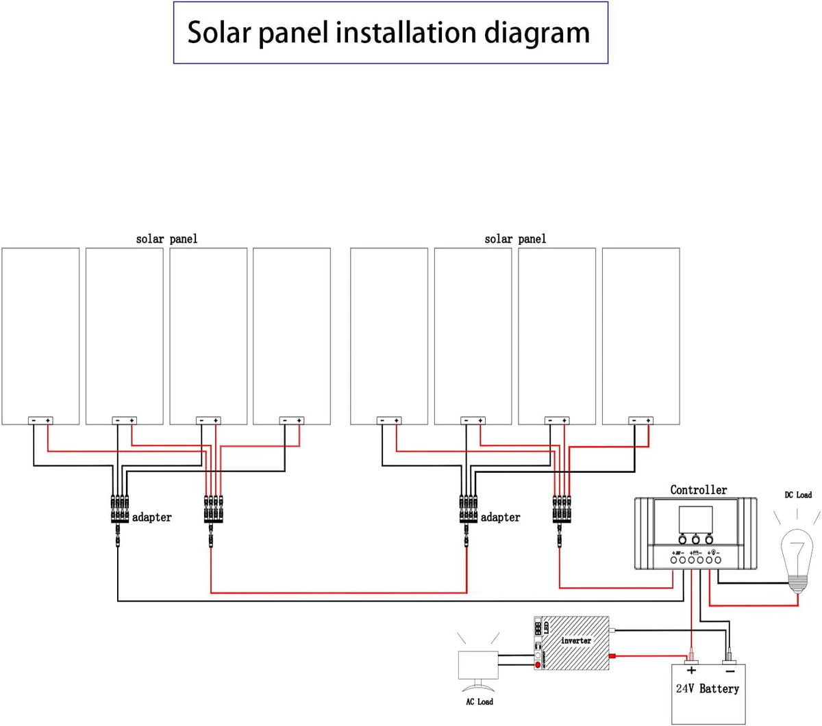 WUZECK Kit de panel solar de 1200 vatios y 24 voltios, módulo monoc...