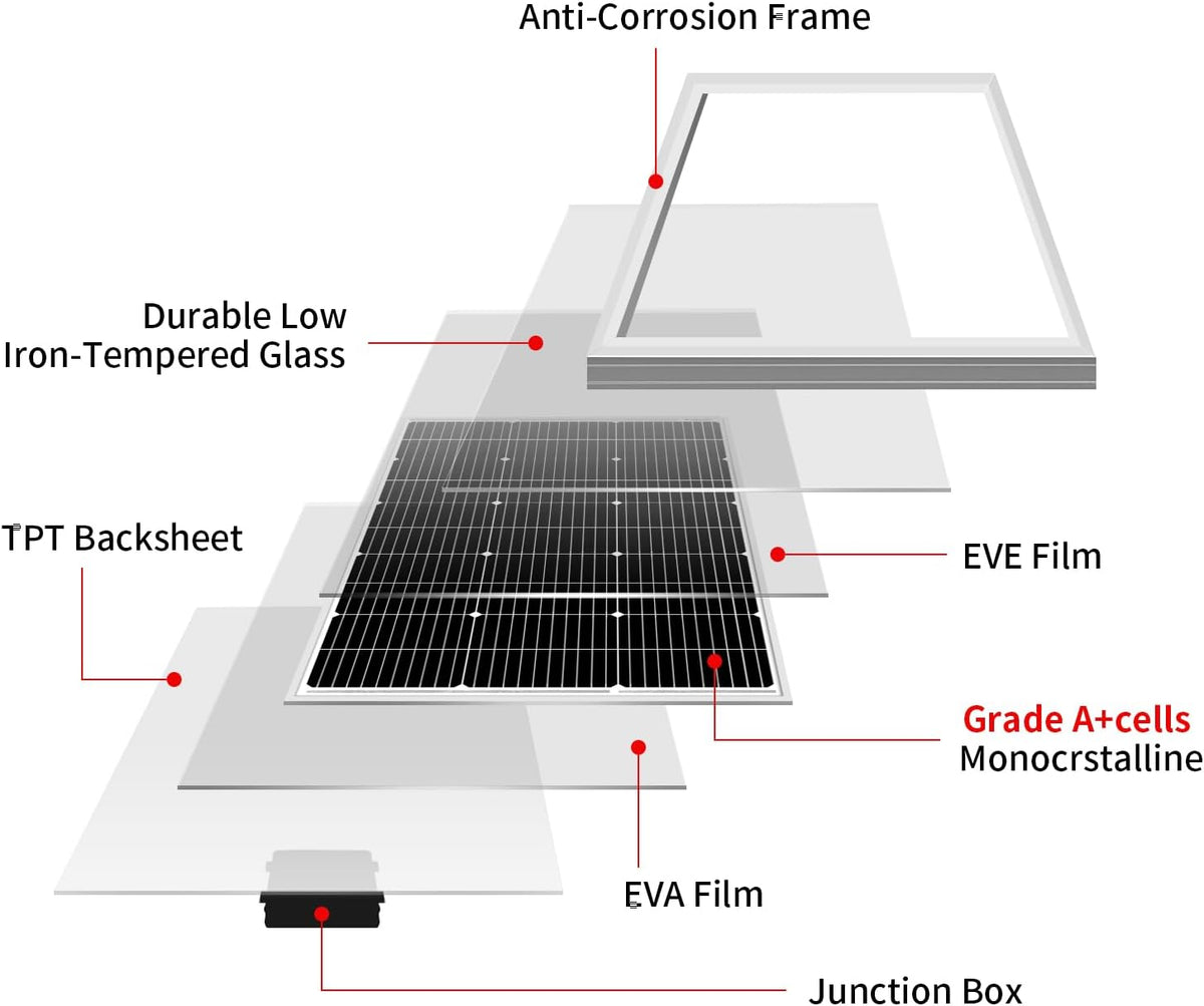 DOKIO Paneles solares de 200 W, paquete de 2 unidades de 100 W, 18...