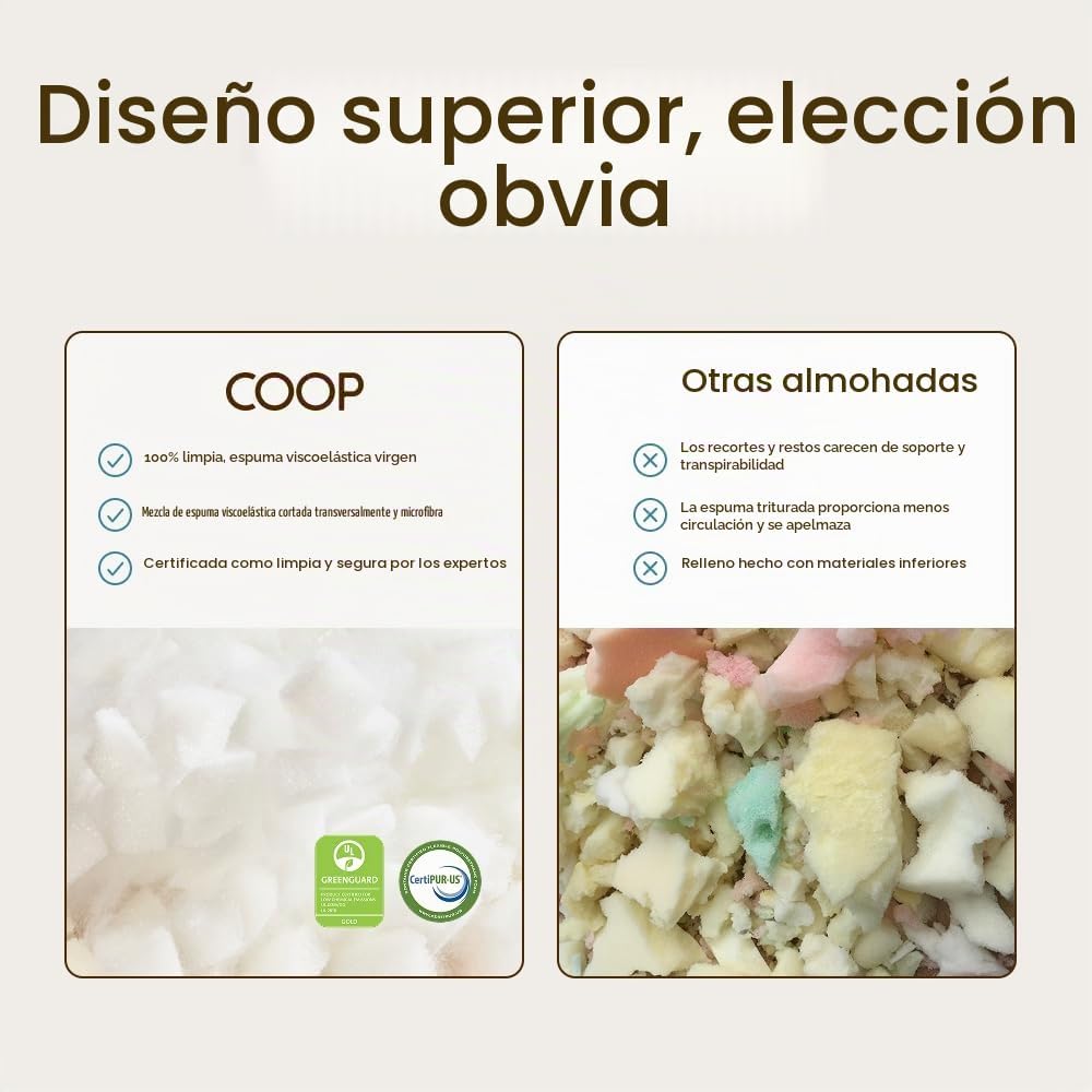 Almohada de espuma con memoria Coop Home Goods, premium ajustable l...
