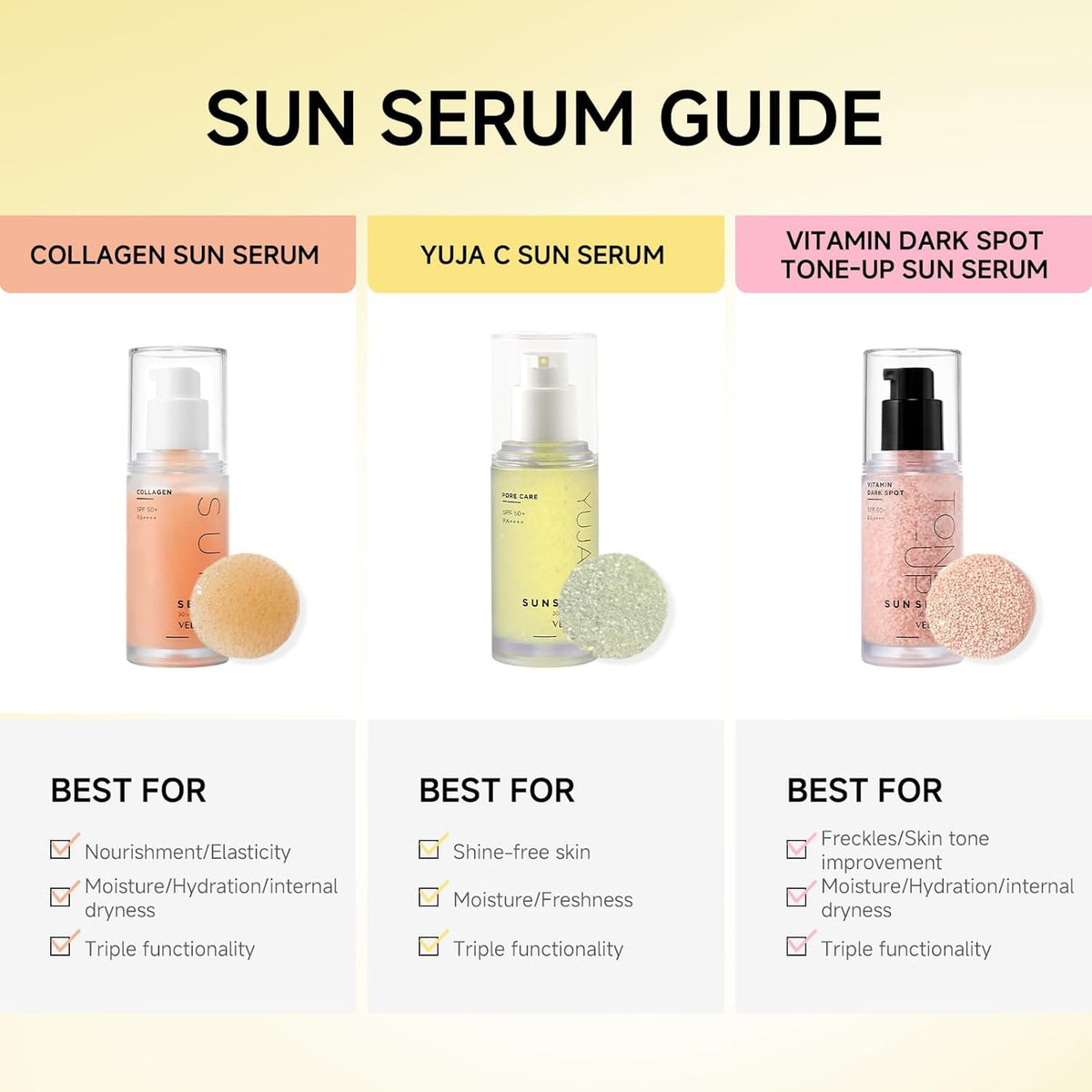 VELY VELY Yuja C - Suero protector solar SPF 50+ PA ++++, protector...