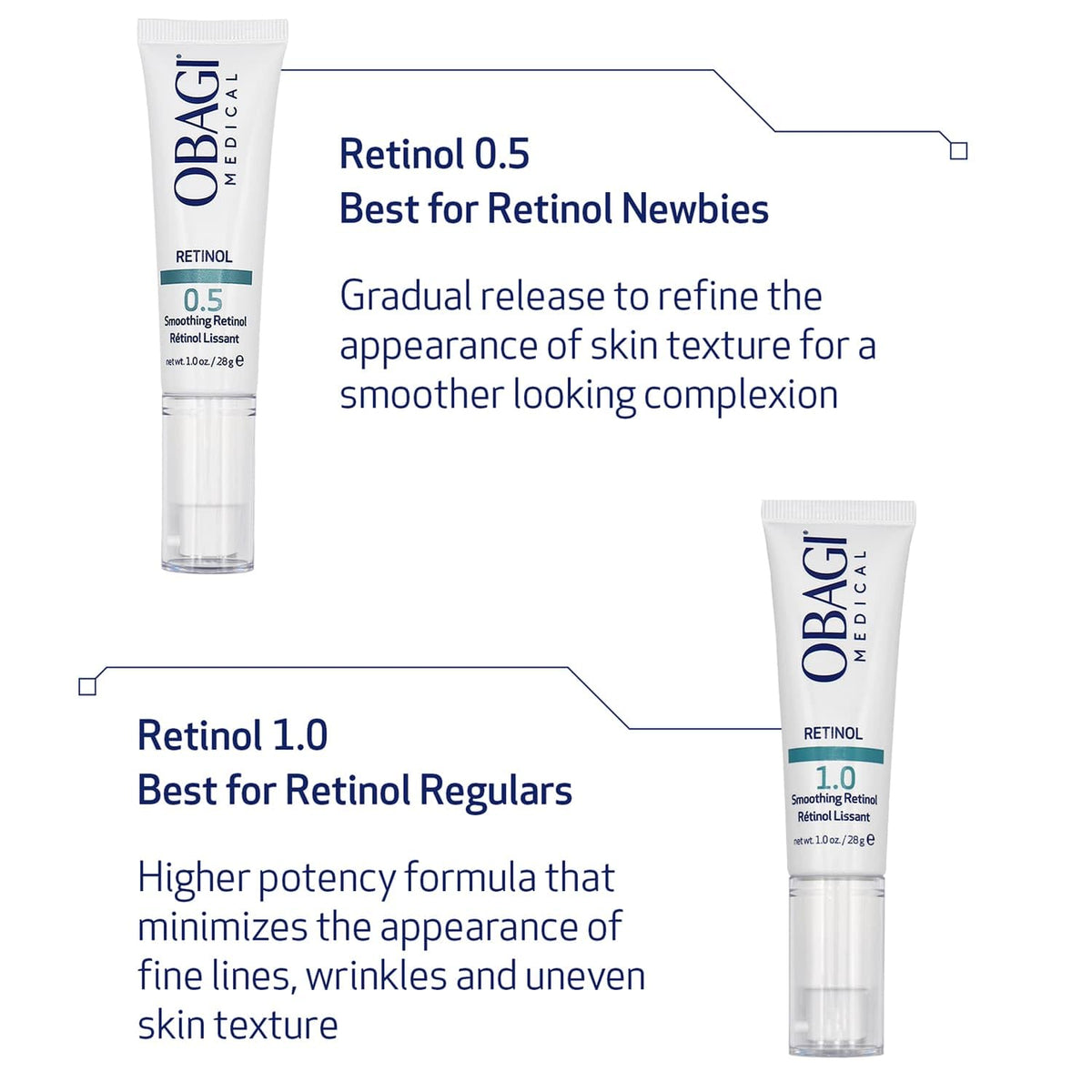 Crema de retinol Obagi360: ayuda a reducir la apariencia de líneas...