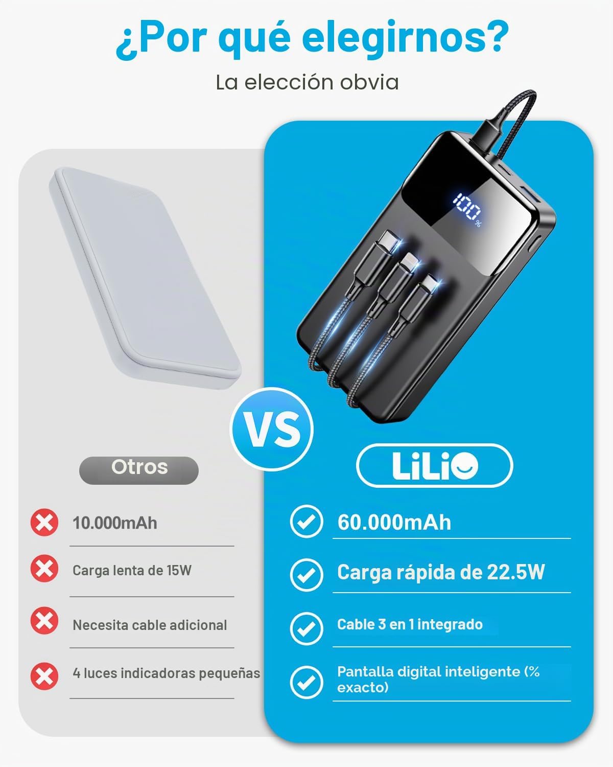 LILIO Cargador portátil 60000mAh, carga rápida de 22.5W con cable 3...