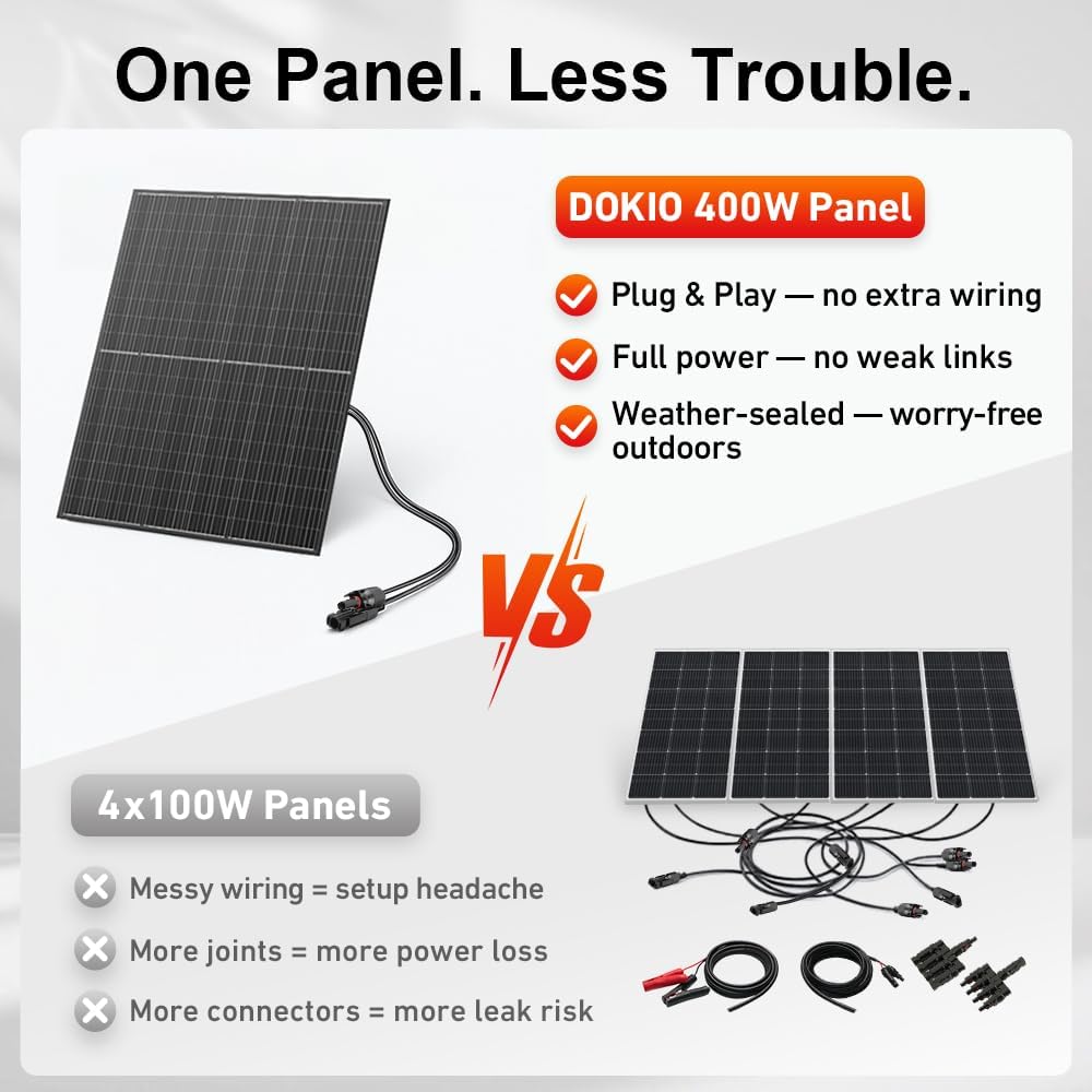 DOKIO - Paneles solares de 800 W, paquete de 2 unidades de 400 W, 3...