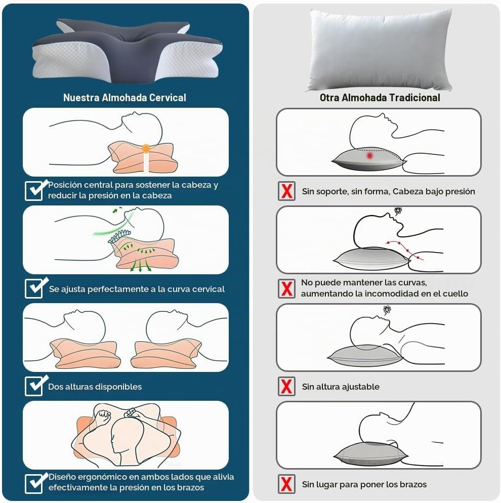 TAFOWTET Almohada cervical de espuma viscoelástica \u2013 Soporte e...