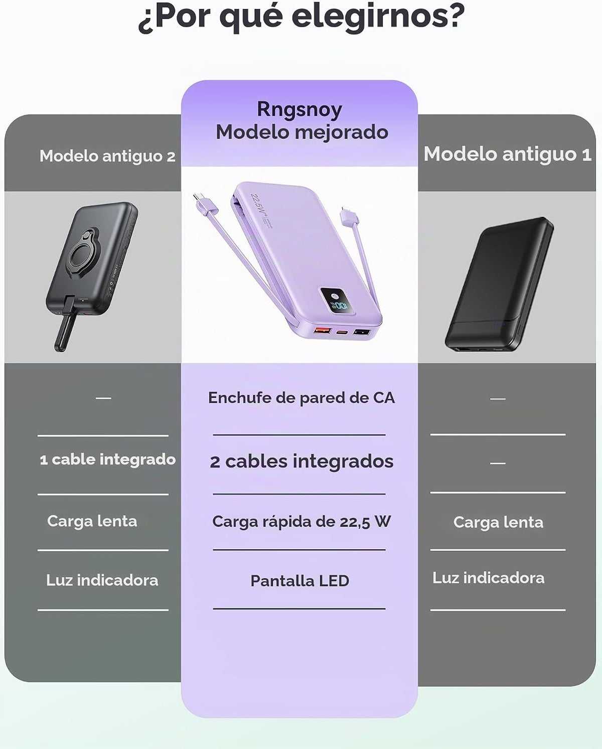 Rngsnoy Cargador portátil 12000mAh 22.5W w\/Cable incorporado y enc...