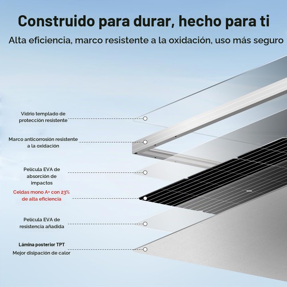 DOKIO Panel solar monocristalino de 100W 18V para sistemas de 12V,...