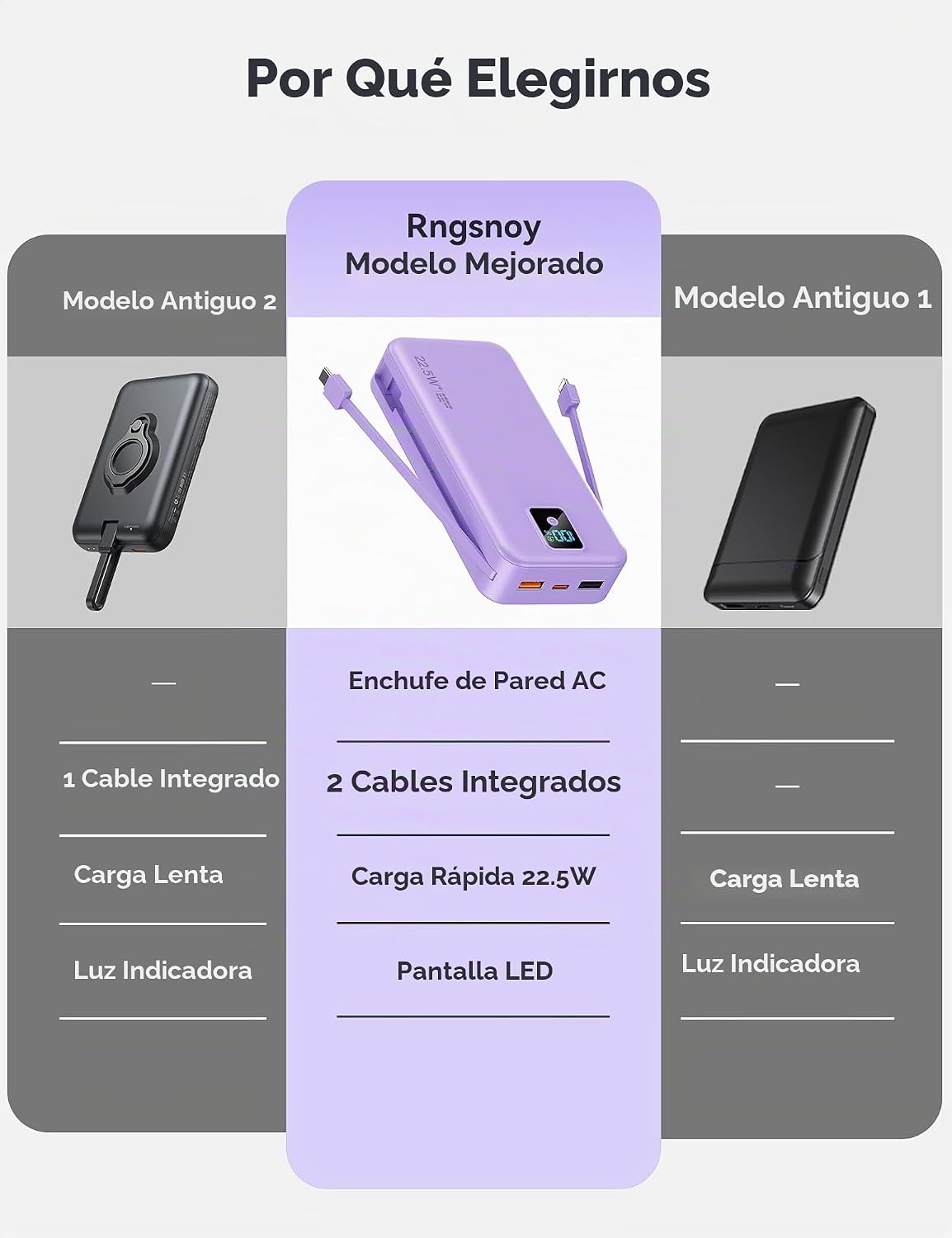 Rngsnoy Cargador portátil 20000mAh 22.5W w\/Cable incorporado y enc...