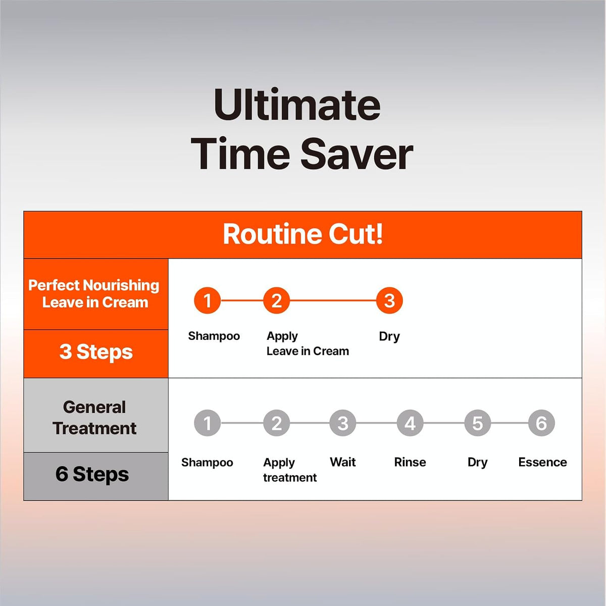 Mise En Scene Perfect Base Up Essence - Acondicionador sin enjuague...