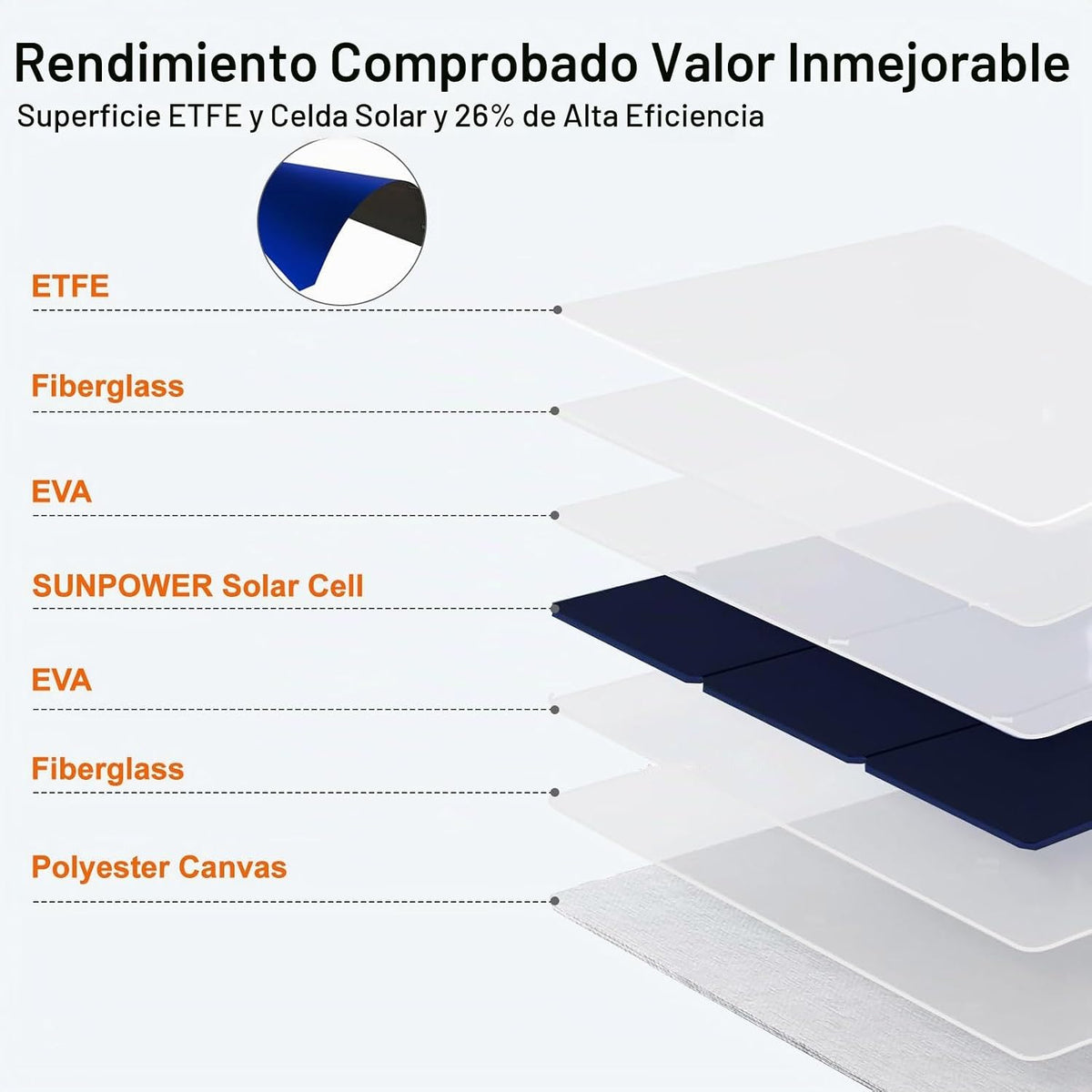 SOKIOVOLA Panel solar plegable de 120 W con conector MC-4 Panel sol...