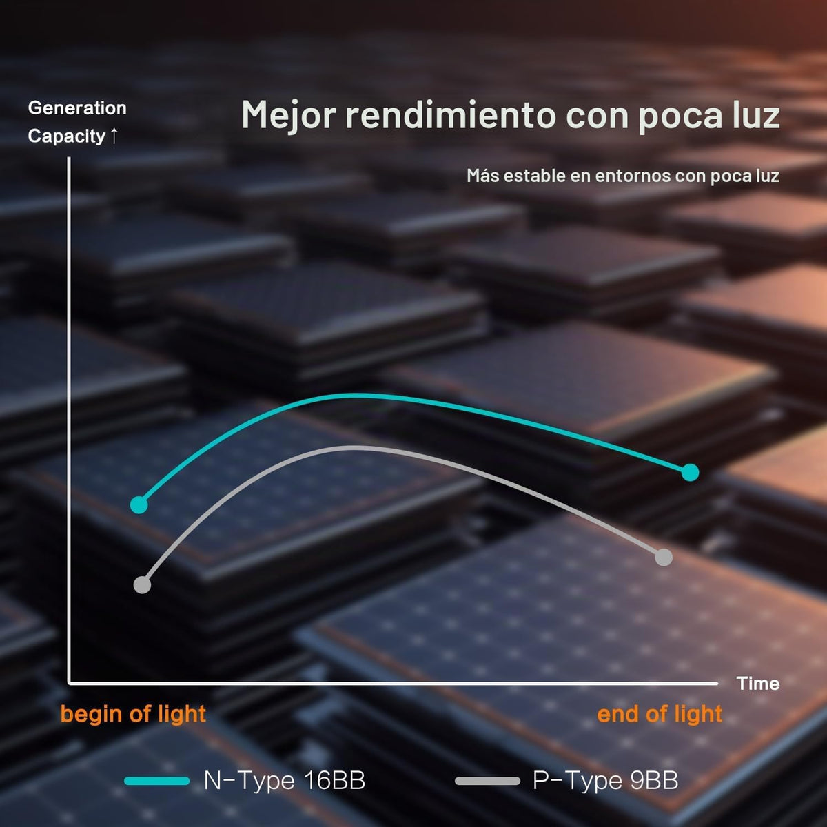 JJN Panel solar de 100 W, paneles solares de 12 voltios de alta efi...