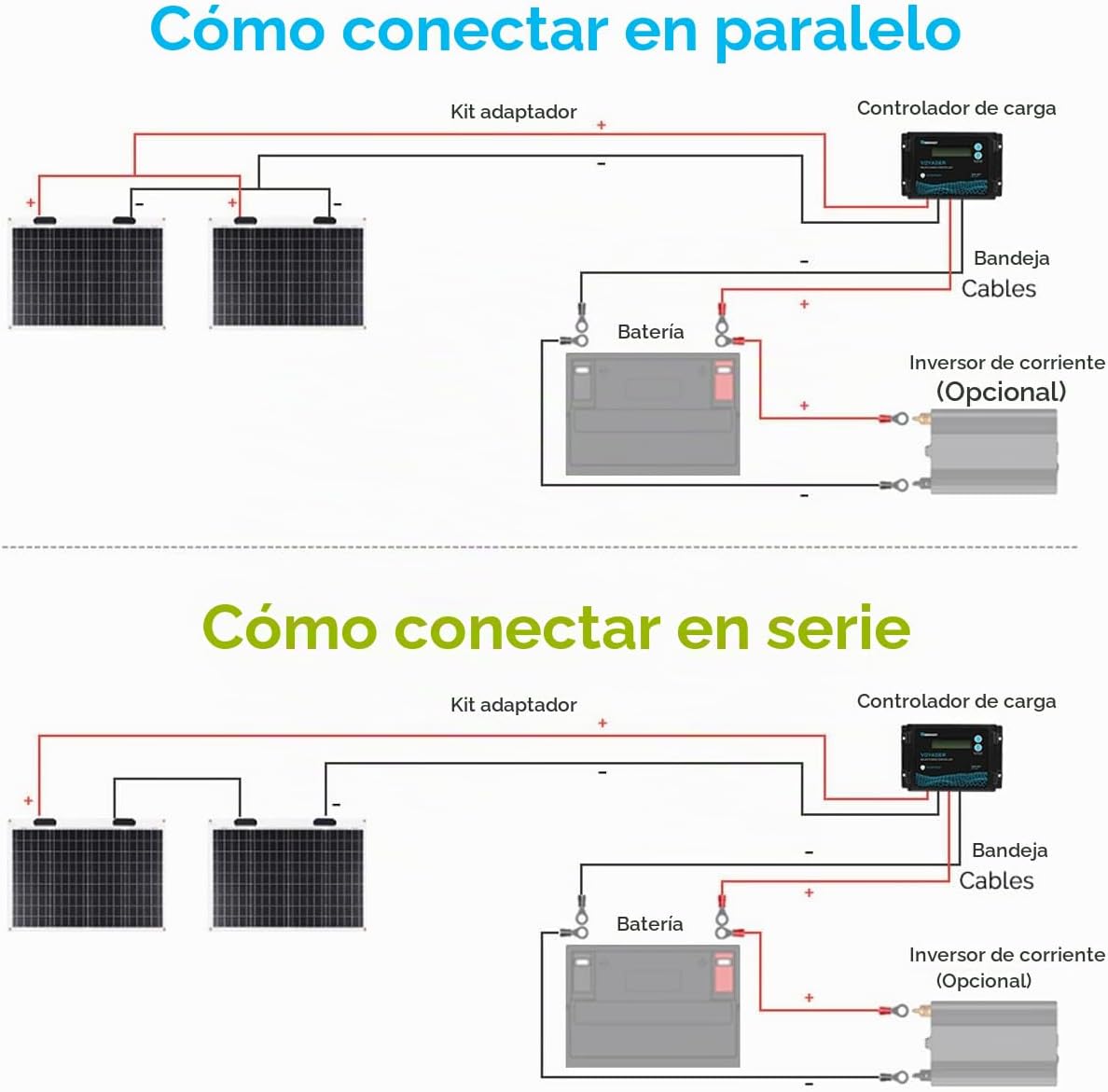 Renogy Panel Solar Flexible de 50 Vatios 12 Voltios Monocristalino...